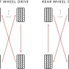 How Many Tire Rotations in a Mile: Understanding the Importance of Proper Tire Maintenance.