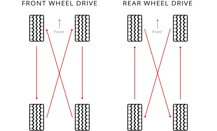 How Many Tire Rotations in a Mile: Understanding the Importance of Proper Tire Maintenance.