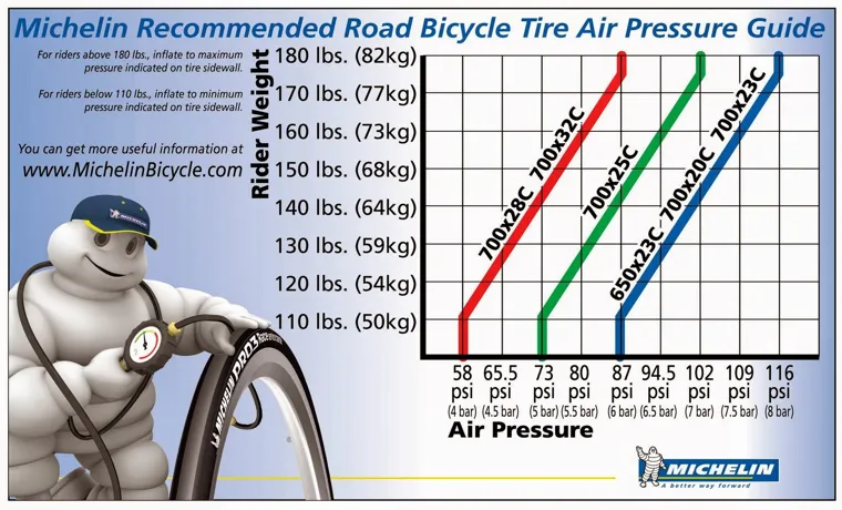 how much air should be in a tire with 51 max psi