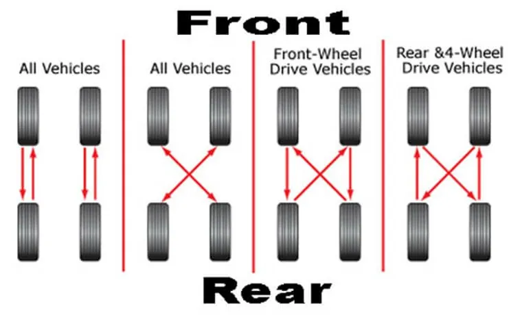 How Much Does It Cost for Tire Rotation? A Comprehensive Guide to Tire Rotation Prices