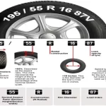 How Much Does a 35 Inch Tire Weigh: A Comprehensive Guide for Tire Enthusiasts