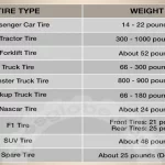 How Much Does a Semi Tire Weigh? Discover the Weight of Truck Tires