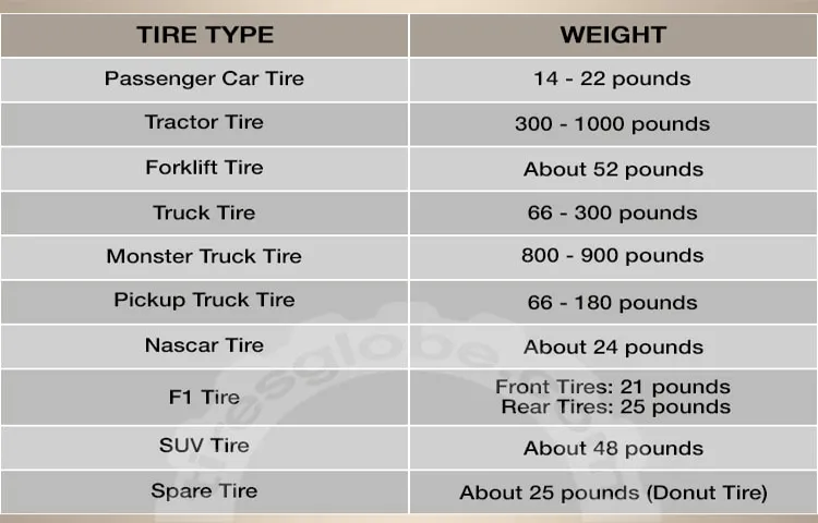 how much does a semi truck tire weigh