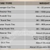 How Much Does a Tire and Rim Weigh? Discover the Weight of Your Wheels Today!