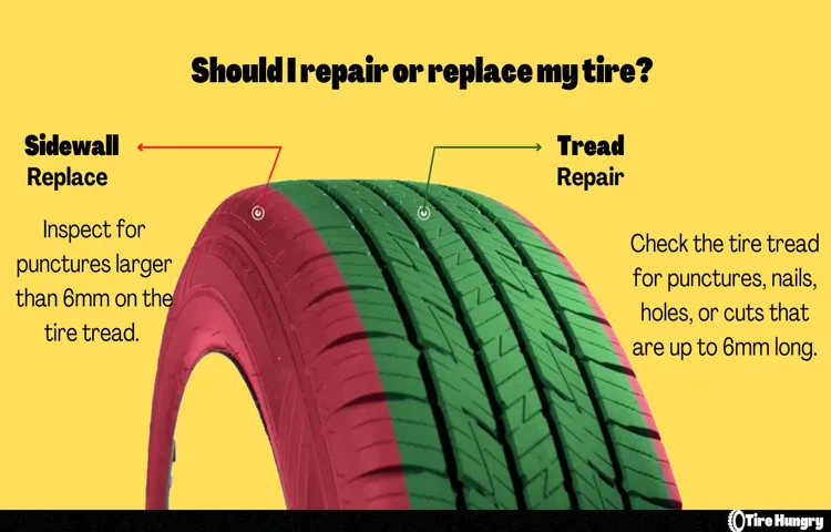 how much does a tire repair cost