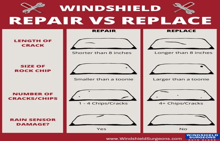 How Much Does it Cost to Repair a Windshield Crack? Expert Guide and Pricing Breakdown