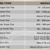 How Much Does One Tire Weigh? Discover the Weight of Tires for Different Vehicles