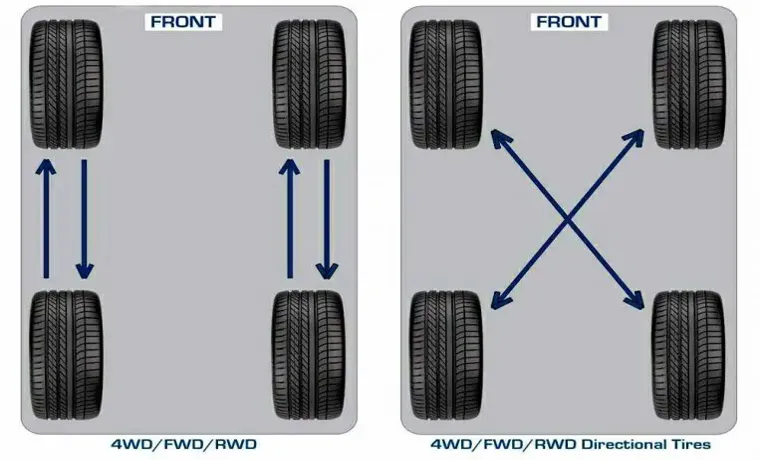 How much for a tire rotation and balance: Tips to Save Money on Your Next Service