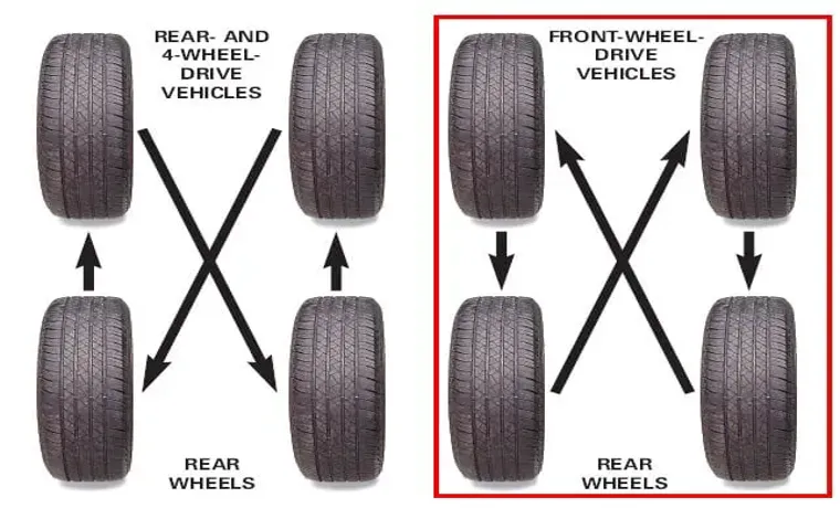 how much for tire rotation at discount tire