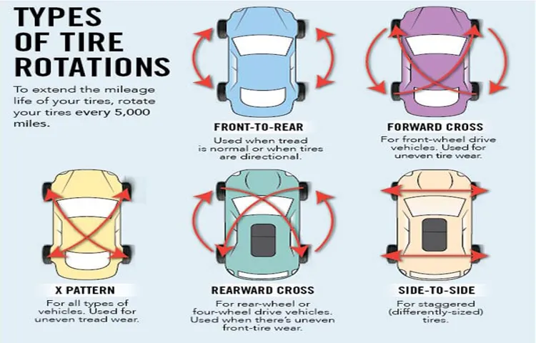 How Much for Tire Rotation: A Complete Guide to Prices and Benefits