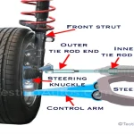 How Much Is a Tire Rod Replacement? A Comprehensive Guide to the Cost.