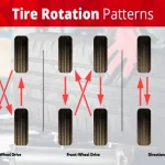 How Much Is a Tire Rotation at Honda? Learn the Cost and Benefits