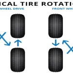 How Much Is a Tire Rotation at Honda Dealership? Find Out the Exact Cost Here