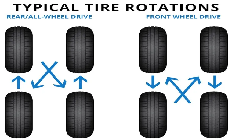 How Much Is a Tire Rotation at Honda Dealership? Find Out the Exact Cost Here