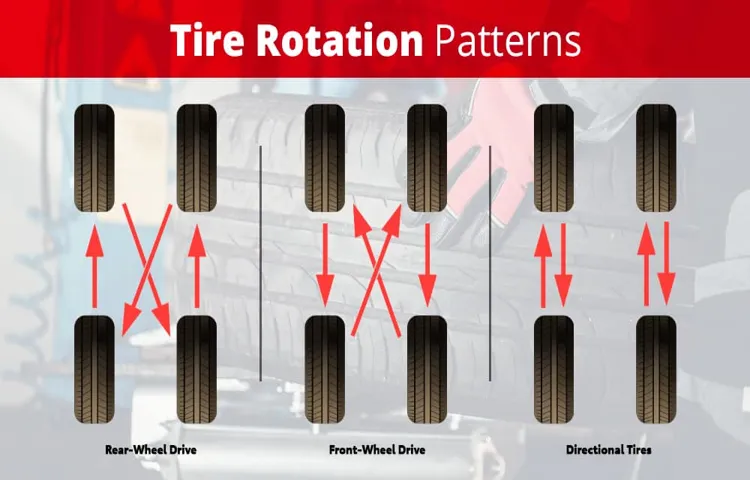 How Much Is a Tire Rotation at Honda? Learn the Cost and Benefits