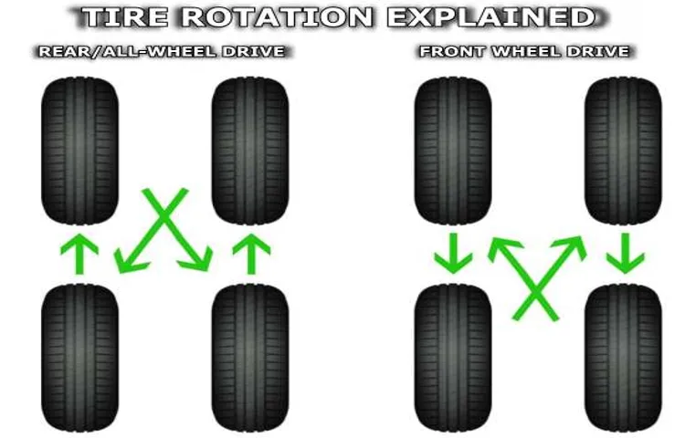 How Much Is It for a Tire Rotation and Why It’s Worth the Investment