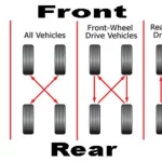 How Much is it for Tire Rotation? A Cost Guide for Drivers