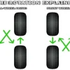 How Much It Cost for Tire Rotation: A Guide to Understanding the Average Prices