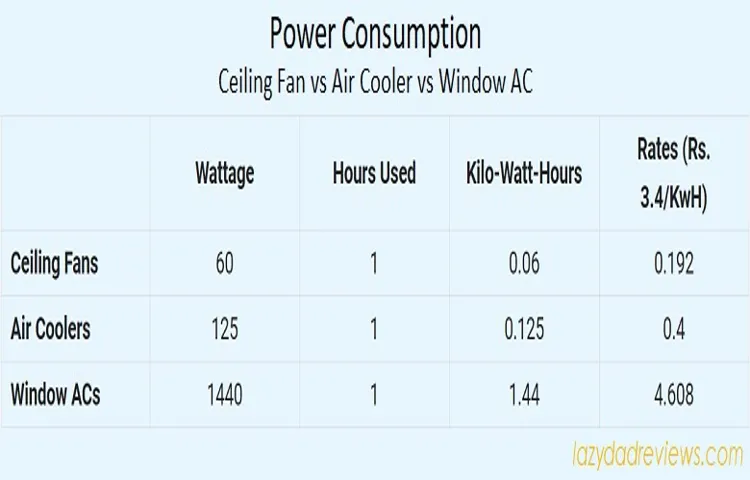 How Much Power Does an Inverter Consume? A Complete Guide