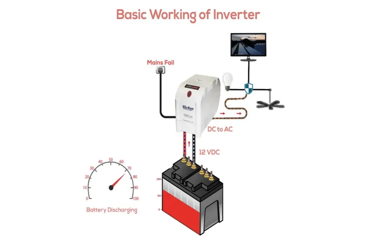 How Much Power Inverter Do I Need? A Complete Guide to Determining Your Power Inverter Requirements