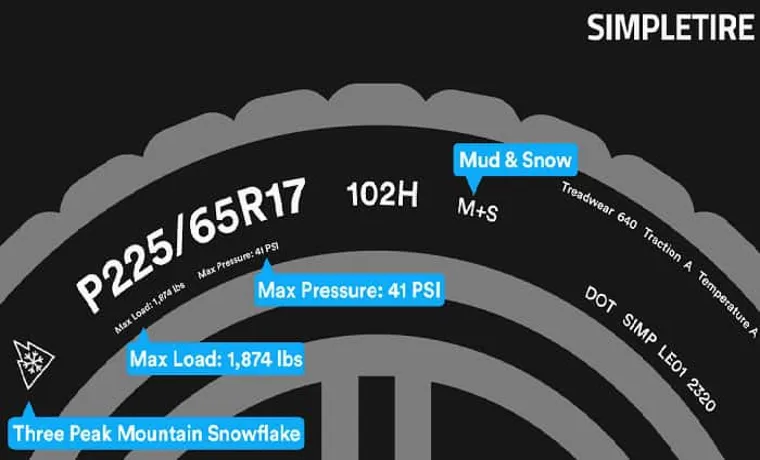 How Much PSI Does a Spare Tire Need? A Guide to Proper Inflation