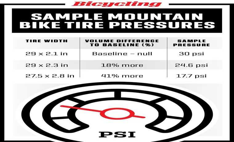 how much psi for a spare tire