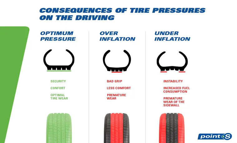 how much psi for donut tire