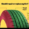 How Much Should a Tire Patch Cost: A Comprehensive Guide to Prices