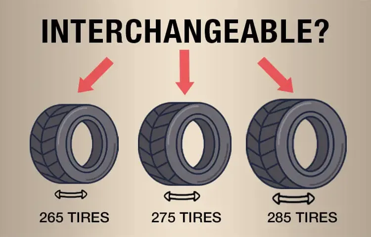 how much taller is a 285 tire than a 275