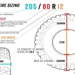 How Much Taller Is a 60 Tire than a 55? Expert Answers Here!