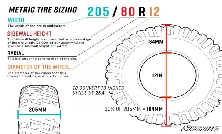 how much taller is a 65 tire than a 55