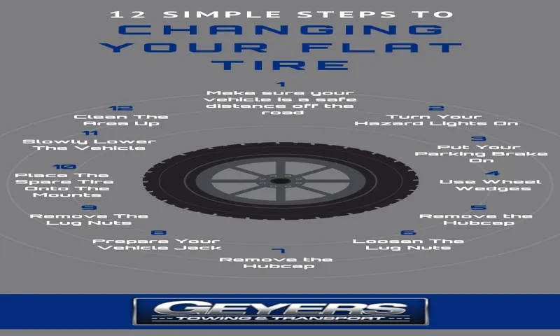 How Much to Change a Flat Tire: A Quick Guide to Tire Repair Costs