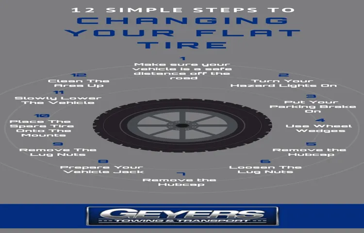 How Much to Change a Flat Tire: A Complete Guide to Tire Replacement Costs