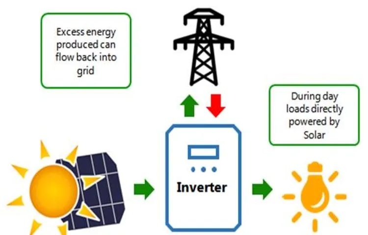 How Power Ratings Work With Solar Inverter: A Comprehensive Guide