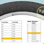 How Tall is a 195 75r14 Tire? Find the Accurate Measurements Here!