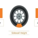 How Tall is a 225-65R17 Tire? Find Out the Exact Height for Optimal Driving Performance