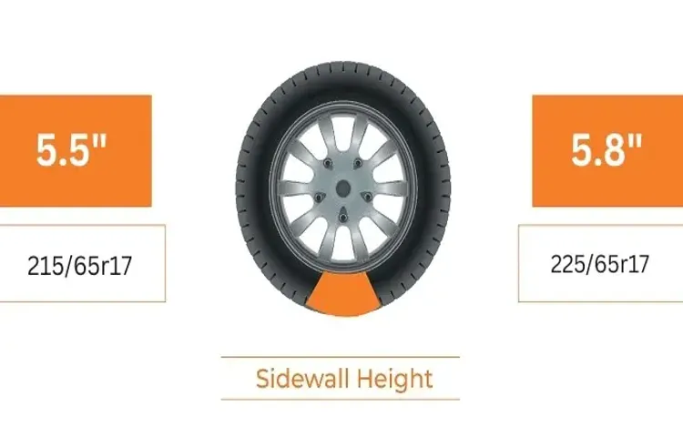 How Tall is a 225-65R17 Tire? Find Out the Exact Height for Optimal Driving Performance