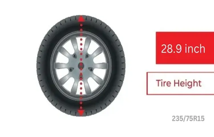 How tall is a 235 75r15 tire: A Comprehensive Guide and Measurement