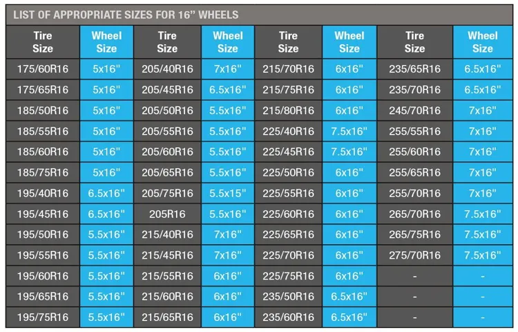 how tall is a 245 tire