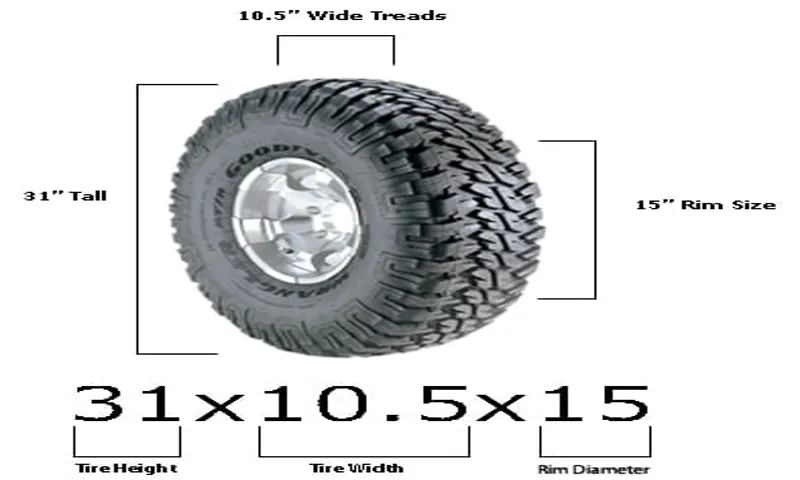 How Tall Is a 265 70 R16 Tire? A Comprehensive Guide to Tire Height and Size.