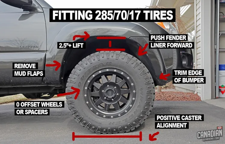 how tall is a 265-75r17 tire