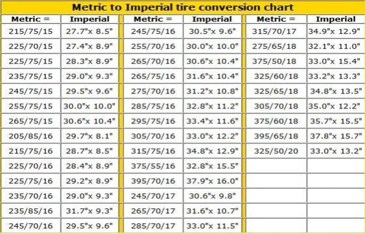 how tall is a 285-75r16 tire