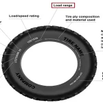 How Thick Is a 10 Ply Tire? Understanding the Importance of Tire Ply in Your Vehicle