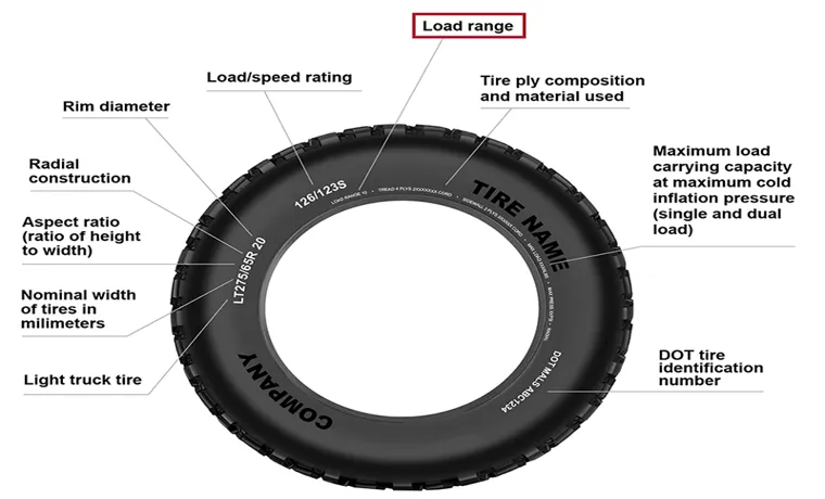 How Thick Is a 10 Ply Tire? Understanding the Importance of Tire Ply in Your Vehicle