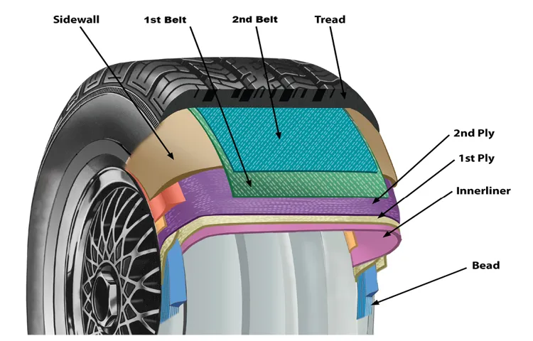 how thick is a car tire