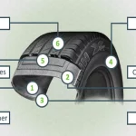 How Thick is a Car Tire? The Ultimate Guide to Understanding Tire Thickness