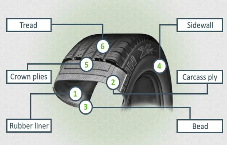 How Thick is a Car Tire? The Ultimate Guide to Understanding Tire Thickness