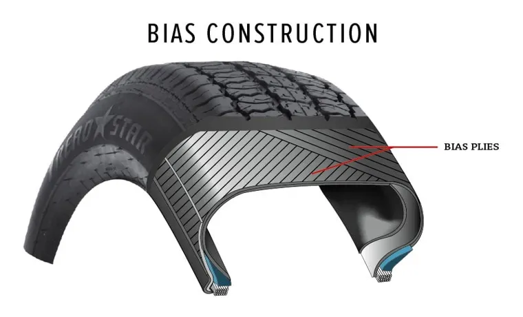 How Thick Is a Tire Sidewall? A Comprehensive Guide to Understanding Tire Sidewall Thickness