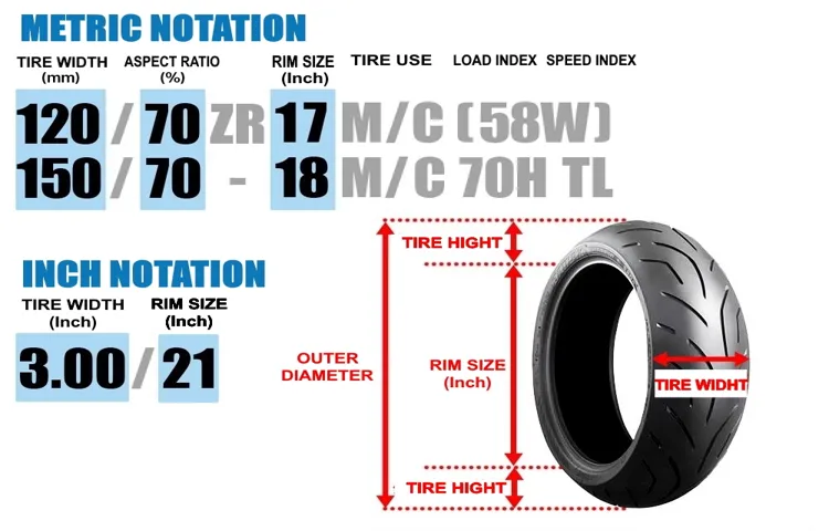 How Thick Is a Tire? A Complete Guide to Tire Thickness and Safety