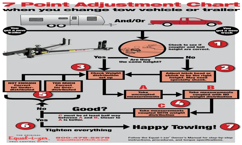 how to adjust a equalizer sway control hitch